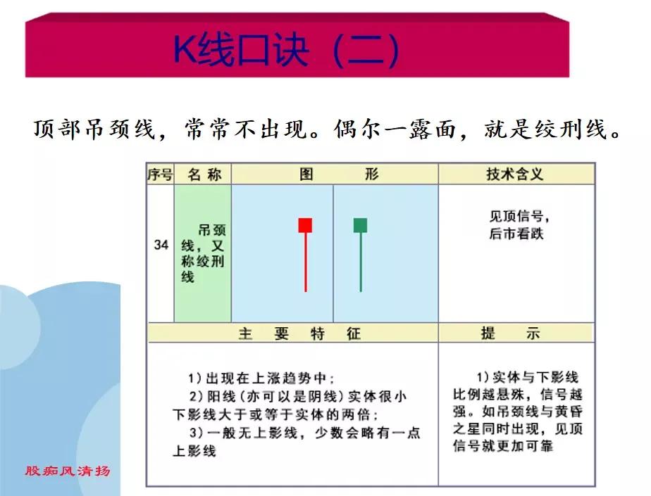 K线基础之18种下降、见顶K线口诀 (https://www.cnq.net/) 股票基础教程 第2张