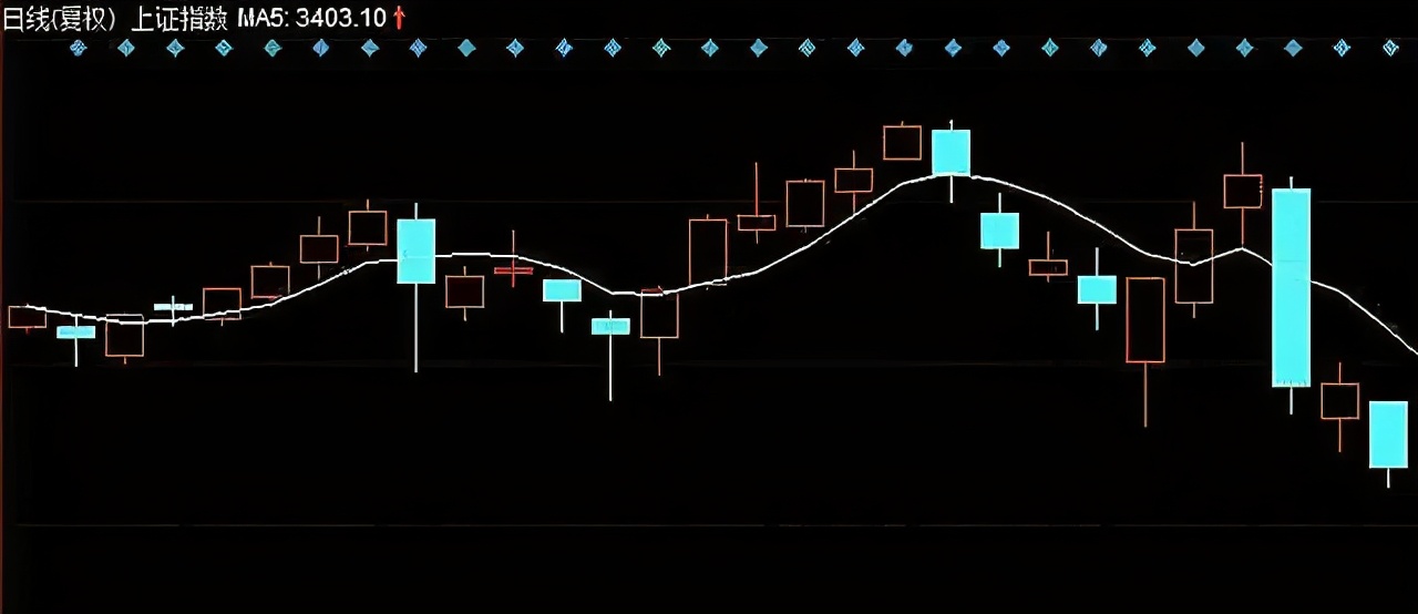 4张图带你看懂股票的压力位与支撑位 (https://www.cnq.net/) 股票基础教程 第1张