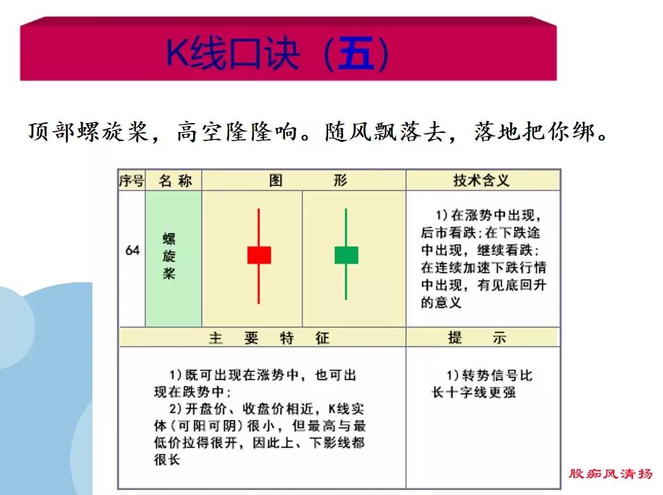 K线基础之18种下降、见顶K线口诀 (https://www.cnq.net/) 股票基础教程 第5张