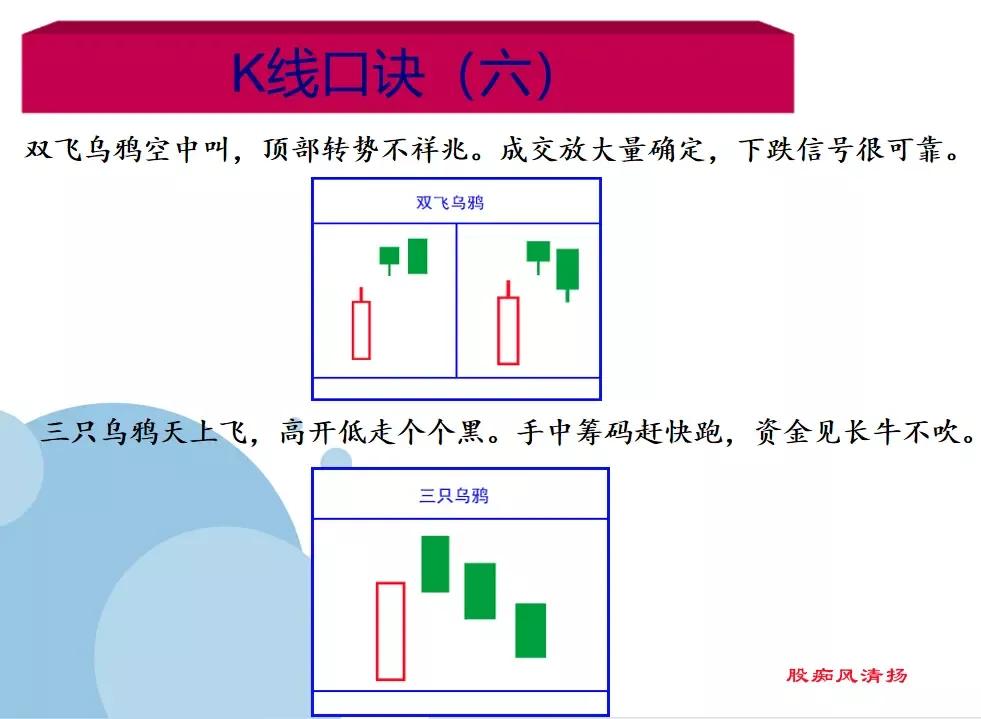 K线基础之18种下降、见顶K线口诀 (https://www.cnq.net/) 股票基础教程 第6张