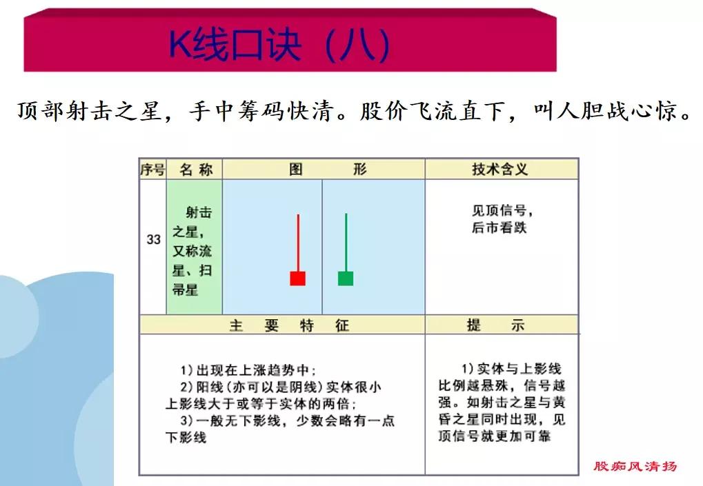 K线基础之18种下降、见顶K线口诀 (https://www.cnq.net/) 股票基础教程 第8张