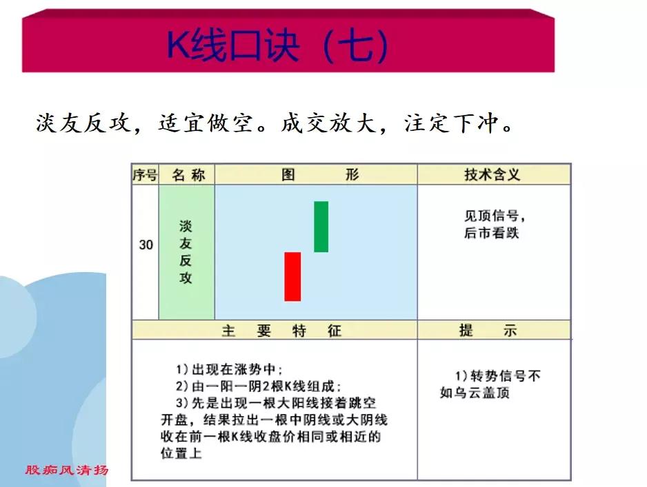 K线基础之18种下降、见顶K线口诀 (https://www.cnq.net/) 股票基础教程 第7张