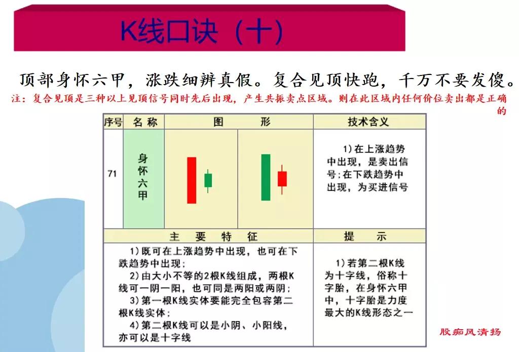 K线基础之18种下降、见顶K线口诀 (https://www.cnq.net/) 股票基础教程 第10张