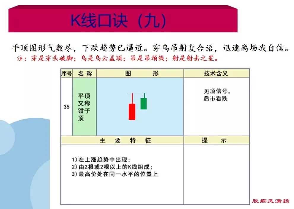 K线基础之18种下降、见顶K线口诀 (https://www.cnq.net/) 股票基础教程 第9张