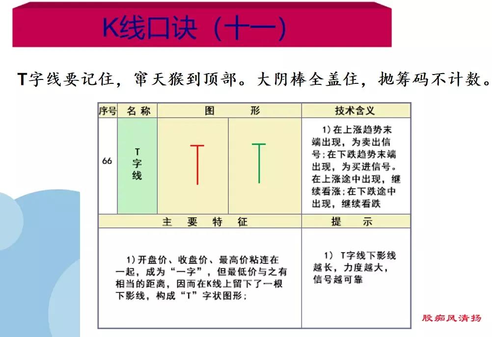 K线基础之18种下降、见顶K线口诀 (https://www.cnq.net/) 股票基础教程 第11张