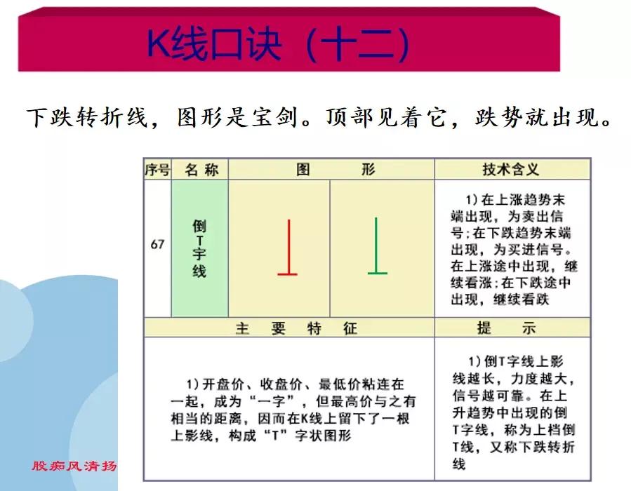 K线基础之18种下降、见顶K线口诀 (https://www.cnq.net/) 股票基础教程 第12张