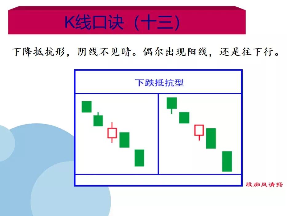 K线基础之18种下降、见顶K线口诀 (https://www.cnq.net/) 股票基础教程 第13张