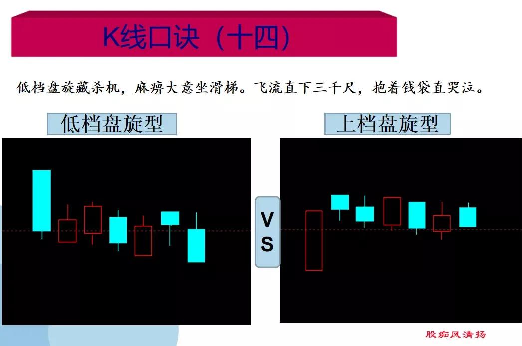 K线基础之18种下降、见顶K线口诀 (https://www.cnq.net/) 股票基础教程 第14张