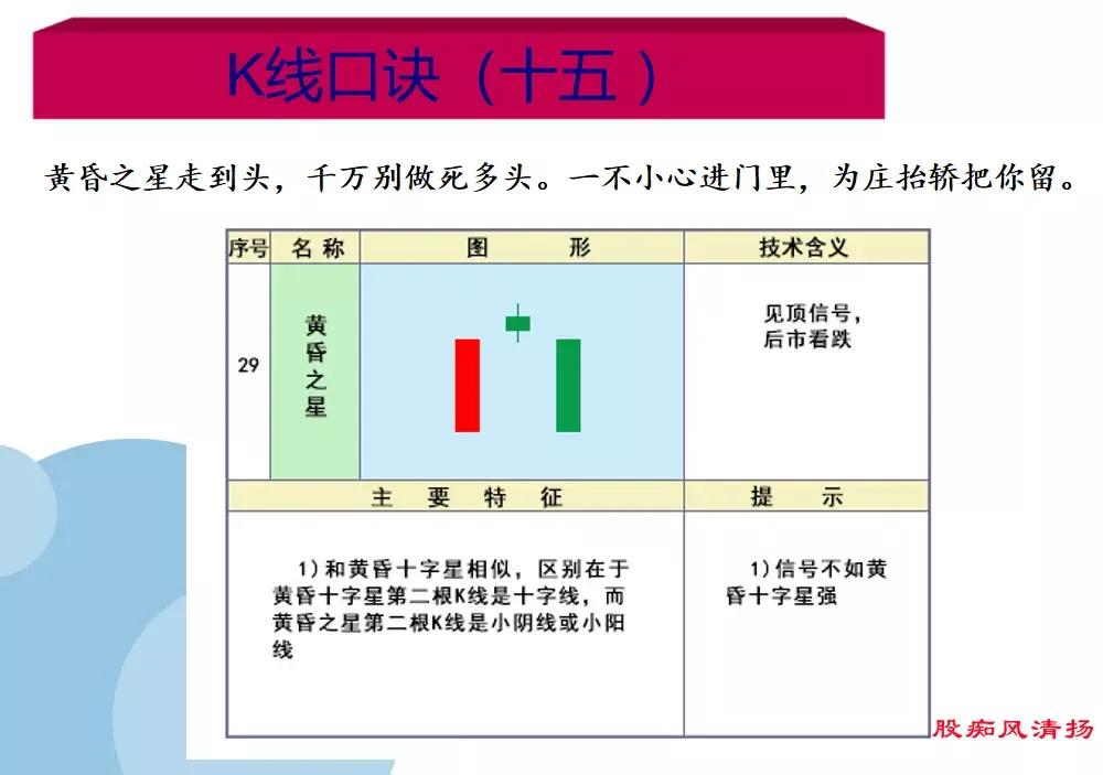 K线基础之18种下降、见顶K线口诀 (https://www.cnq.net/) 股票基础教程 第15张