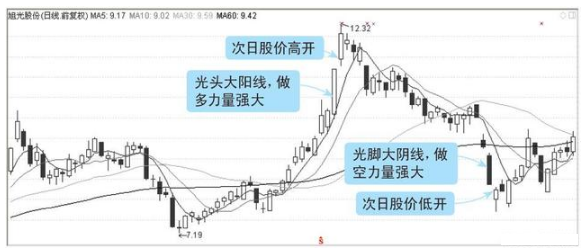 史上最全K线形态 (https://www.cnq.net/) 股票基础教程 第1张