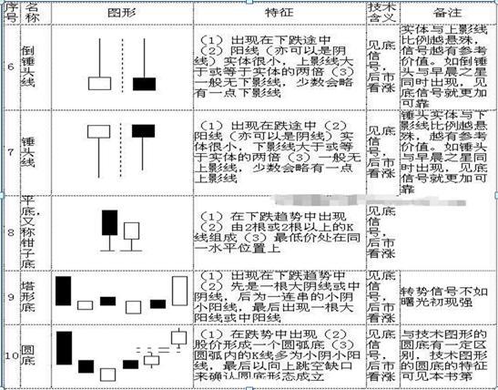 史上最全K线形态 (https://www.cnq.net/) 股票基础教程 第3张