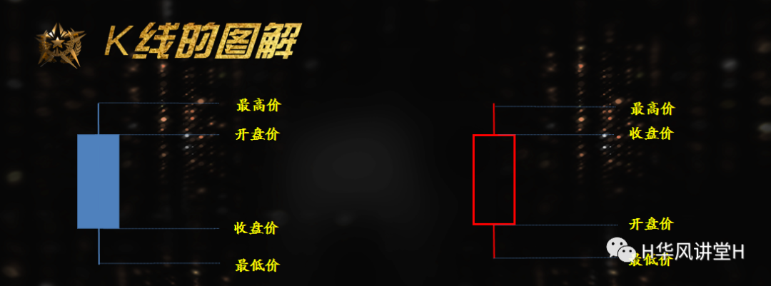 从基础到精通的K线分析方法 (https://www.cnq.net/) 股票基础教程 第1张