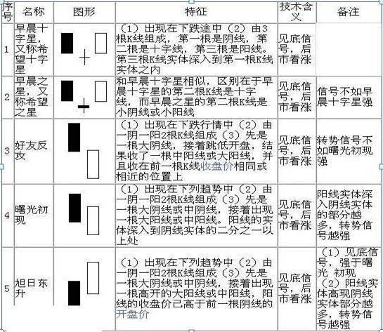 史上最全K线形态 (https://www.cnq.net/) 股票基础教程 第2张