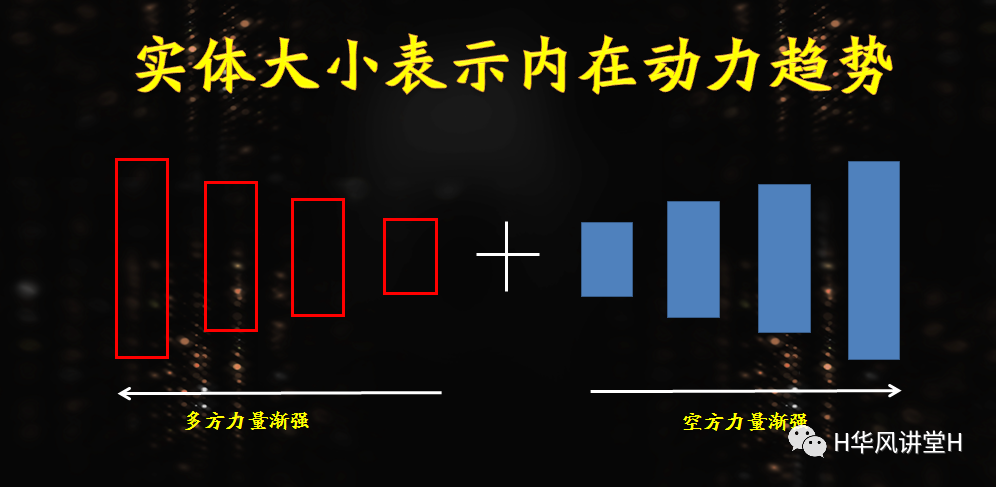 从基础到精通的K线分析方法 (https://www.cnq.net/) 股票基础教程 第3张