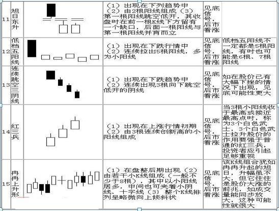 史上最全K线形态 (https://www.cnq.net/) 股票基础教程 第4张