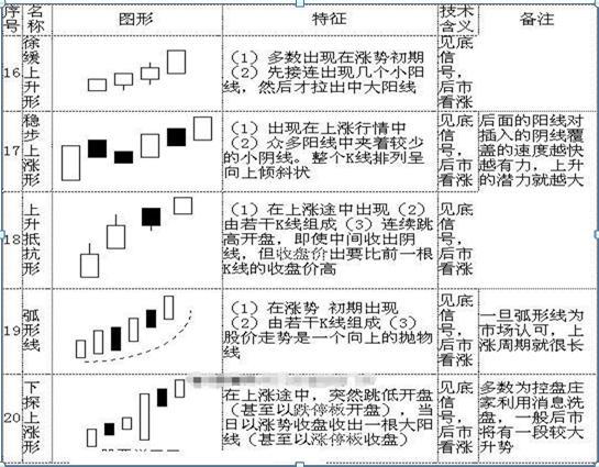 史上最全K线形态 (https://www.cnq.net/) 股票基础教程 第5张