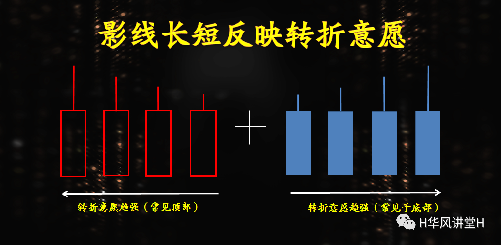 从基础到精通的K线分析方法 (https://www.cnq.net/) 股票基础教程 第5张