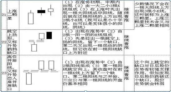 史上最全K线形态 (https://www.cnq.net/) 股票基础教程 第6张