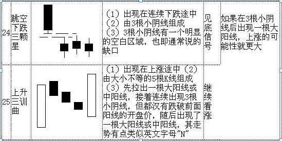 史上最全K线形态 (https://www.cnq.net/) 股票基础教程 第7张