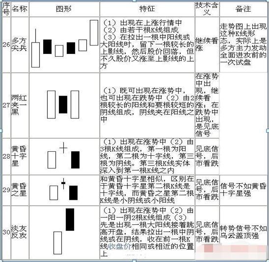 史上最全K线形态 (https://www.cnq.net/) 股票基础教程 第8张