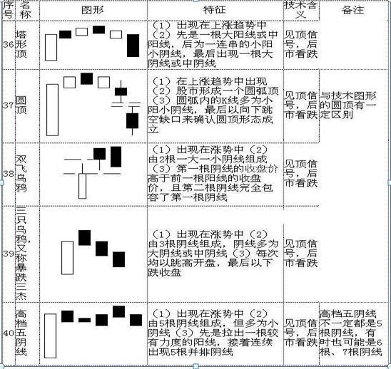 史上最全K线形态 (https://www.cnq.net/) 股票基础教程 第10张