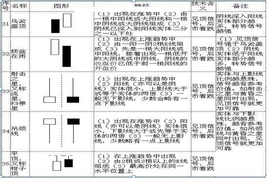 史上最全K线形态 (https://www.cnq.net/) 股票基础教程 第9张