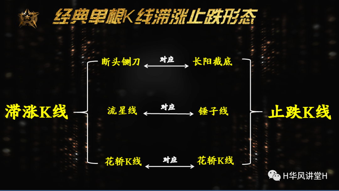 从基础到精通的K线分析方法 (https://www.cnq.net/) 股票基础教程 第7张