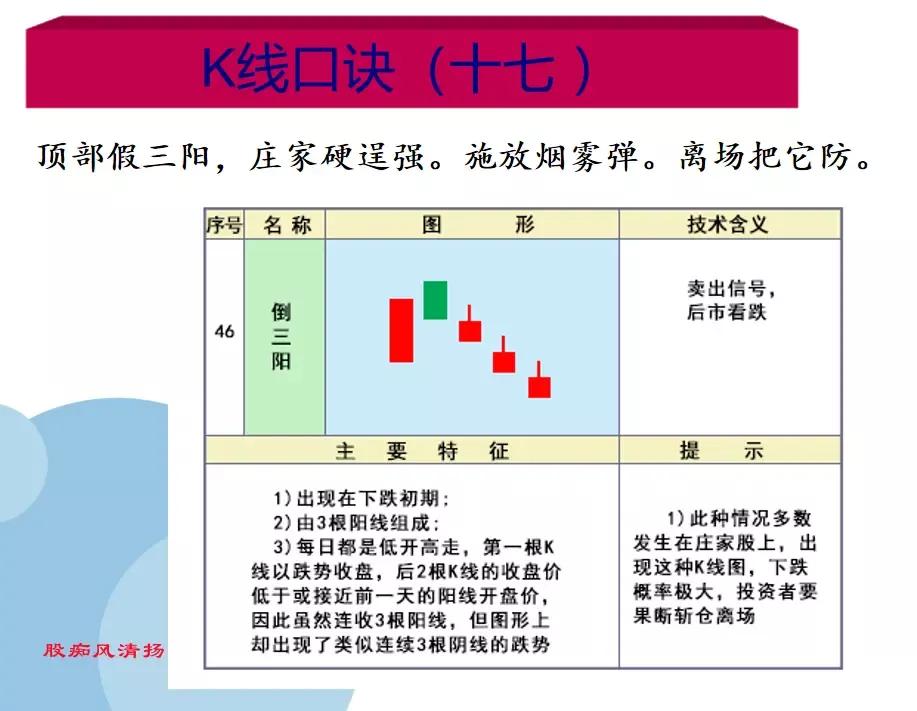 K线基础之18种下降、见顶K线口诀 (https://www.cnq.net/) 股票基础教程 第17张