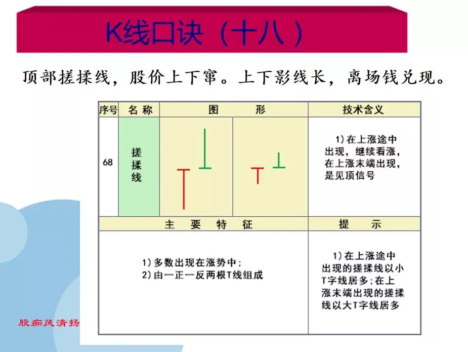 K线基础之18种下降、见顶K线口诀 (https://www.cnq.net/) 股票基础教程 第18张