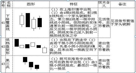 史上最全K线形态 (https://www.cnq.net/) 股票基础教程 第11张