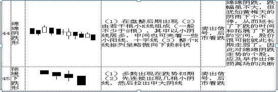 史上最全K线形态 (https://www.cnq.net/) 股票基础教程 第12张