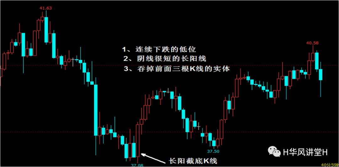 从基础到精通的K线分析方法 (https://www.cnq.net/) 股票基础教程 第9张