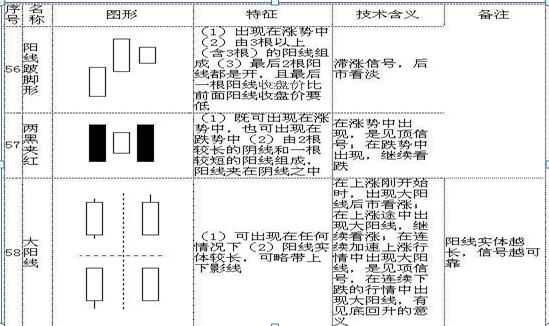 史上最全K线形态 (https://www.cnq.net/) 股票基础教程 第15张