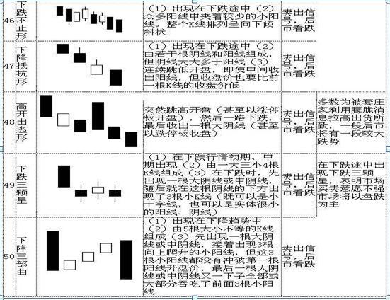 史上最全K线形态 (https://www.cnq.net/) 股票基础教程 第13张