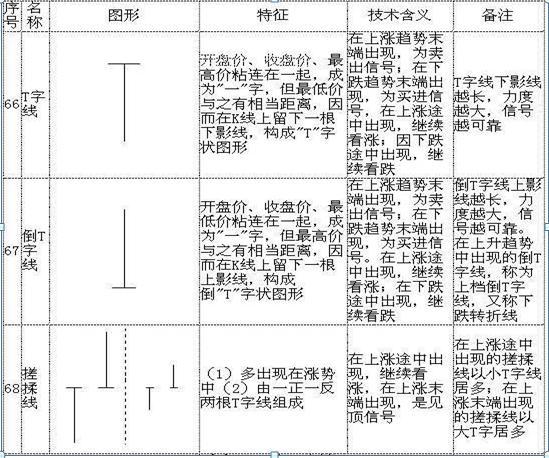 史上最全K线形态 (https://www.cnq.net/) 股票基础教程 第19张