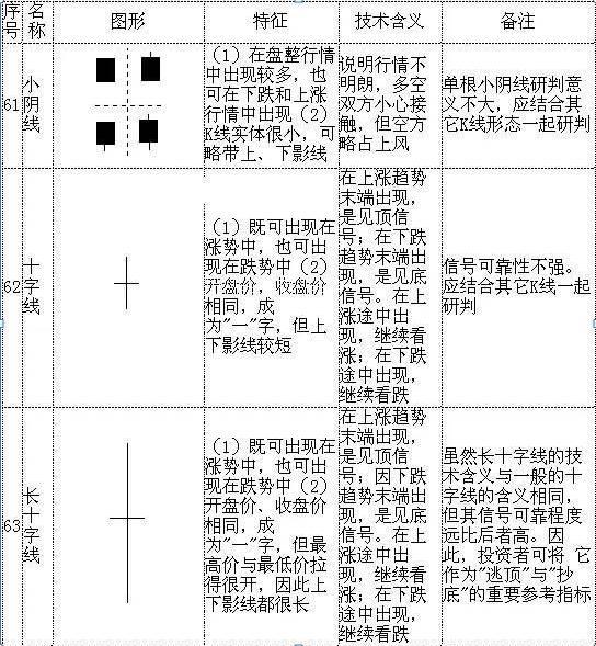 史上最全K线形态 (https://www.cnq.net/) 股票基础教程 第17张