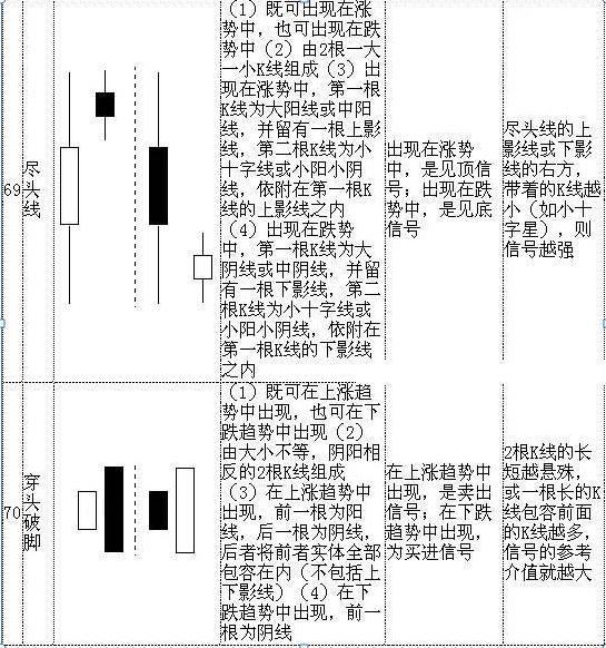 史上最全K线形态 (https://www.cnq.net/) 股票基础教程 第20张