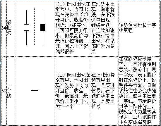 史上最全K线形态 (https://www.cnq.net/) 股票基础教程 第18张