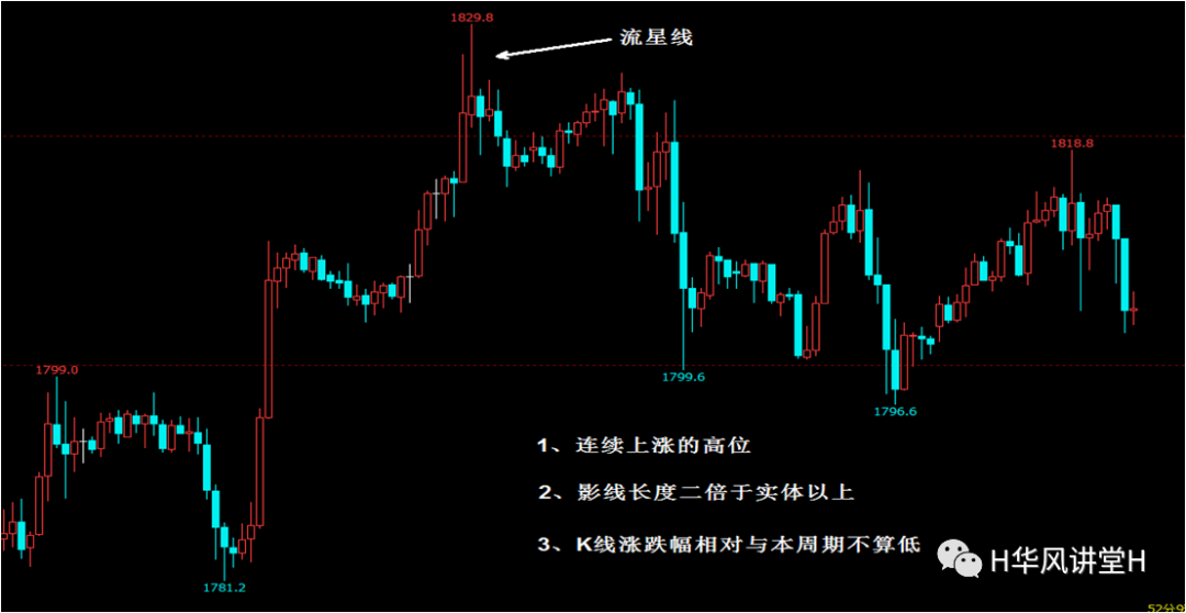 从基础到精通的K线分析方法 (https://www.cnq.net/) 股票基础教程 第11张