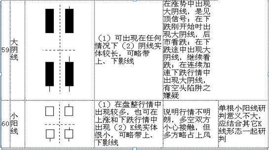 史上最全K线形态 (https://www.cnq.net/) 股票基础教程 第16张