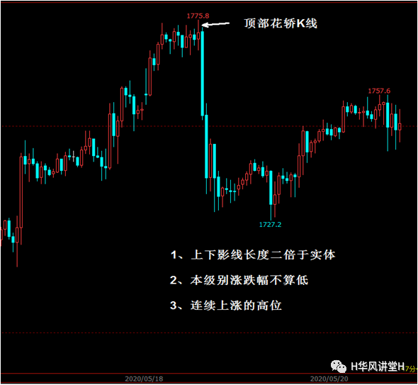 从基础到精通的K线分析方法 (https://www.cnq.net/) 股票基础教程 第15张