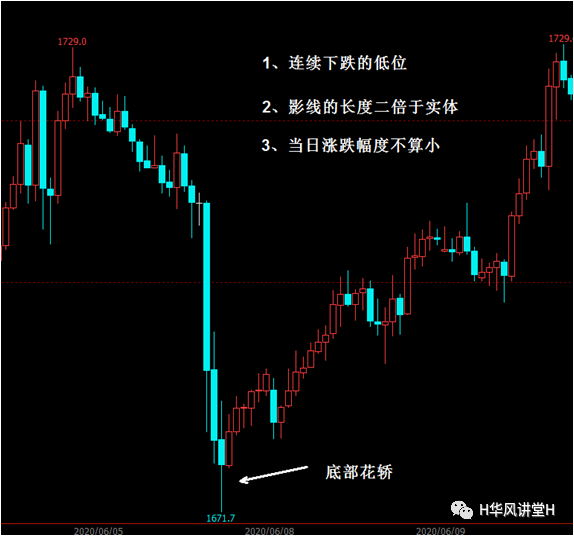 从基础到精通的K线分析方法 (https://www.cnq.net/) 股票基础教程 第16张