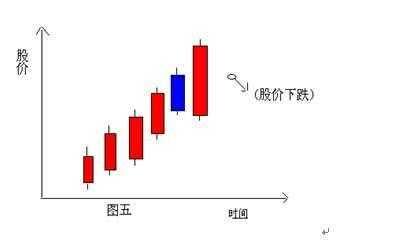 能否从K线看出第二天的涨跌 (https://www.cnq.net/) 股票基础教程 第5张