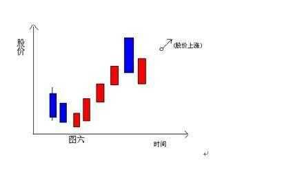 能否从K线看出第二天的涨跌 (https://www.cnq.net/) 股票基础教程 第6张