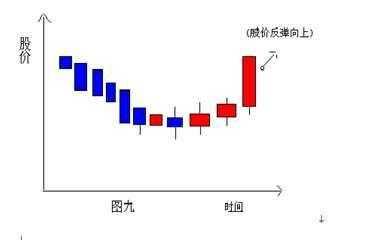 能否从K线看出第二天的涨跌 (https://www.cnq.net/) 股票基础教程 第9张