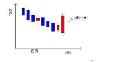 能否从K线看出第二天的涨跌 (https://www.cnq.net/) 股票基础教程 第4张