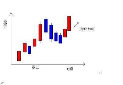 能否从K线看出第二天的涨跌 (https://www.cnq.net/) 股票基础教程 第2张