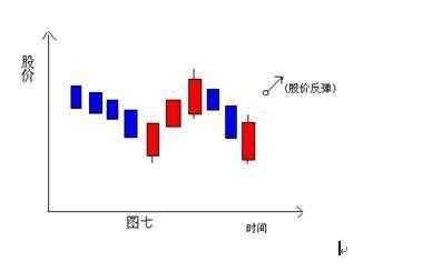 能否从K线看出第二天的涨跌 (https://www.cnq.net/) 股票基础教程 第7张