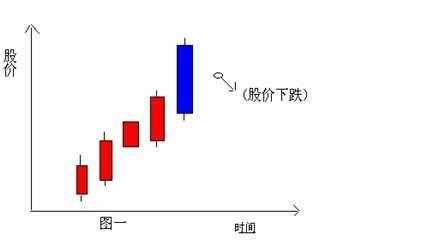 能否从K线看出第二天的涨跌 (https://www.cnq.net/) 股票基础教程 第1张