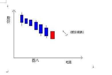 能否从K线看出第二天的涨跌 (https://www.cnq.net/) 股票基础教程 第8张